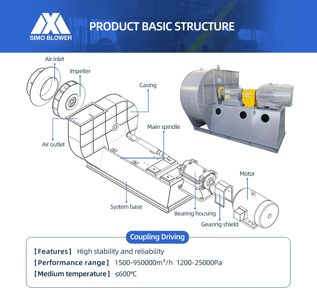 5-12 Series Wear-Resistant and High-Efficiency Boiler Blower and Induced Draft Fan