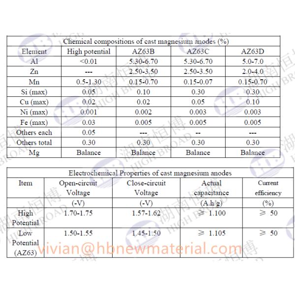 Customized Life D Trapezoid Magnesium Anode with 1.7 V Voltage for Corrosion Protection and Resistance