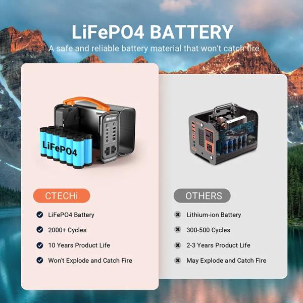 Solar Power Bank 200W 72000mah Portable Power Station Generator