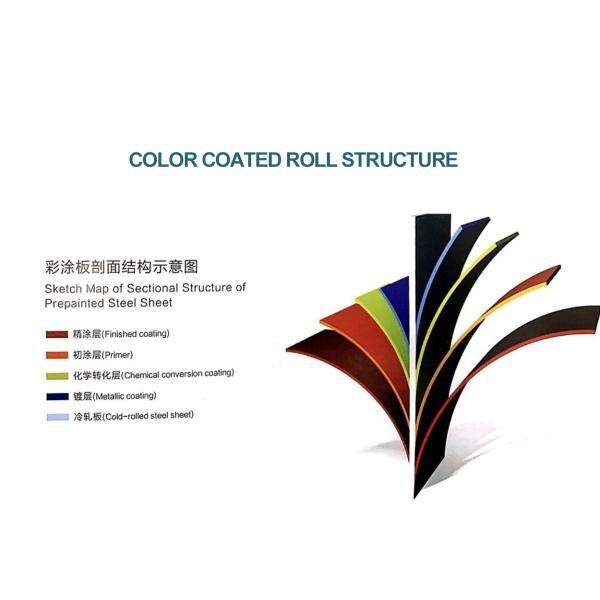 Steel 3D Wood PPGI Steel Coils in All RAL Colors 0.21-0.50mm