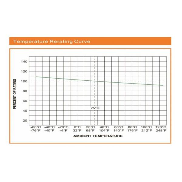 2410 SMD Chip Fuse 50mA-250mA Rated Current Surface Mount Type