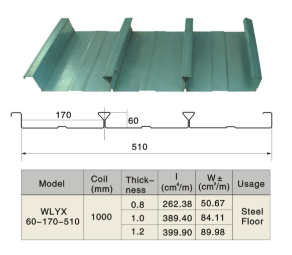 18.5 KW Metal Deck Roll Forming Machine High Strength with Big Rib