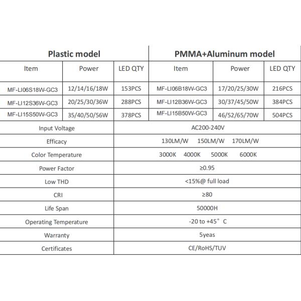 18W 36W 56W IP66 5years Warranty LED Tri-proof Light With CCT adjustbale For Display Racks Warehouse