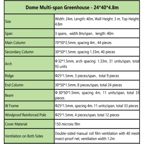 Coordinated 24x40m Ventilation Walk in Hothouse Kit Conservatory Hoophouse Freestanding Multispan Tunnel Greenhouse