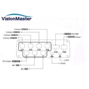 High Definition 4 Channel Vehicle Dvr , Automobile Dvr System 1 Years Warranty