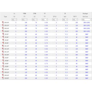 Schottky diode SOD-123FL SMAF SMBF factory in China