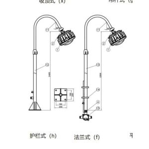 Explosion Proof High Bay Light GYD6101 for zone 1/2&21/22 50W 120lm/W 100-240VAC