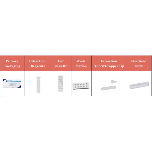 Ce Rapid Screening Covid-19 Lateral Flow Cassettes Anti Epidemic Products
