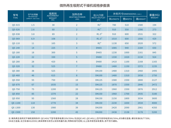 Micro Heated Adsorption Twin Tower Desiccant Air Dryer 45KW Compressor