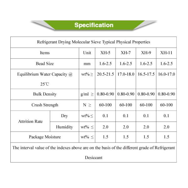 Beige Color Molecular Sieve Desiccant Size 1.0-1.5 Mm Low Dew Point