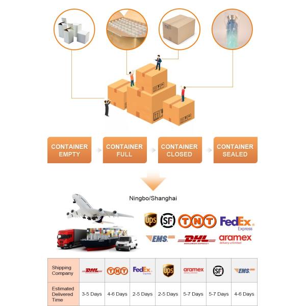 Large Wide Mouth Thermos Food Jar Thermos Vacuum Insulated Durable 12 Ounce Food Jar