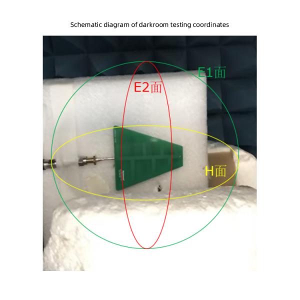 800M-6G Broadband LDPA Yagi Antenna on Triangle Board for Performance and Efficiency