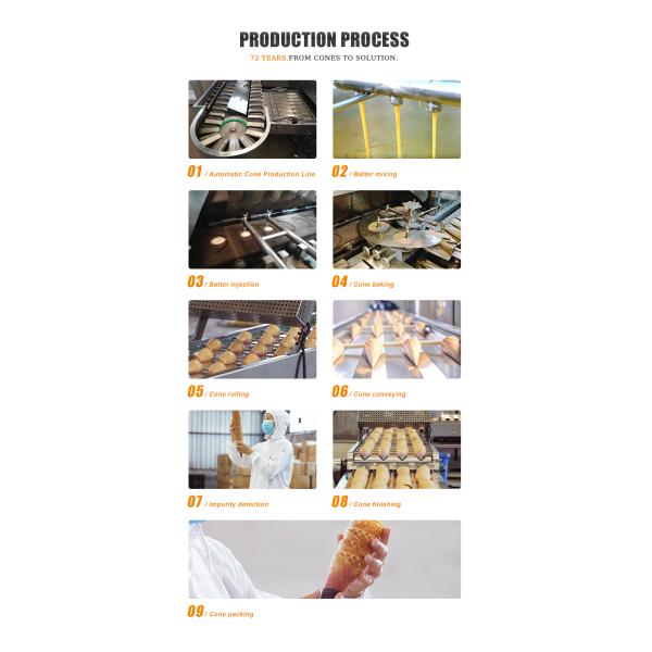 Automatic Ice Cream Cone Maker Wafer Cone Making Machine 1.1KW