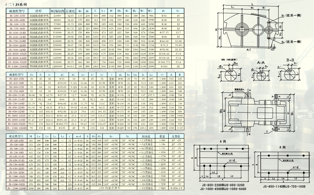 640D Pumping Reducer Gear Box with Double Reduction Gear Design and Optimized Gear Ratios for Pumping Units