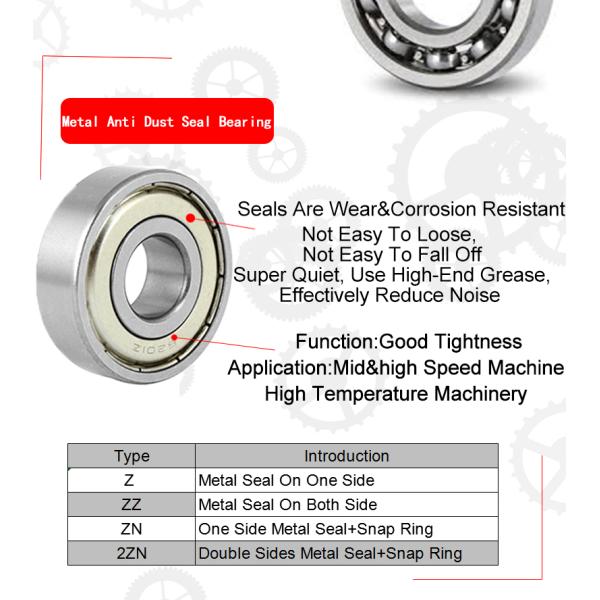 OEM deep groove ball bearing 208KRR4 agricultural bearing