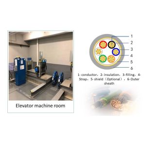300V UL2517 Oil Resistant Multicore Flexible Cable