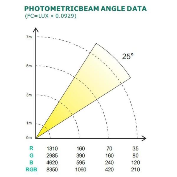 2017 Low Noise Lightweight LED Par Can Lights For Band Shows / Live DJ / Clubs