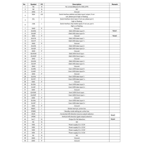 12.3inch TFT LCD Panel Bar LCD Screen 1920*720 500nits Brightness