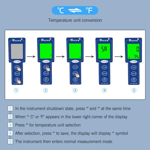 Digital H2 Wastewater Sanitation 2.40ppm Hydrogen Meter