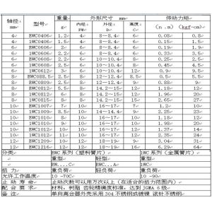 one way needle roller clutch bearings EWC1010