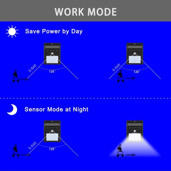 Buy Solar Light Human Infrared PIR Motion Sensor Wall Lamp Security at wholesale prices