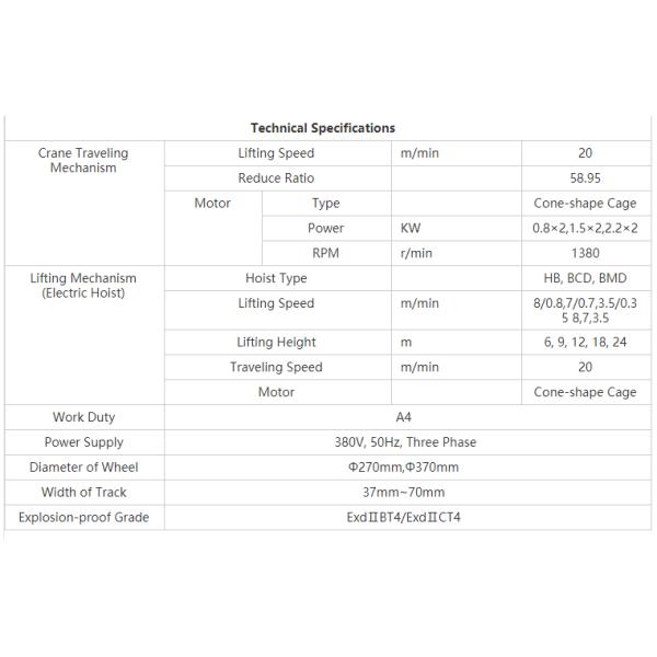 LB Remote Control Single Girder Overhead Traveling Crane Anti Explosion
