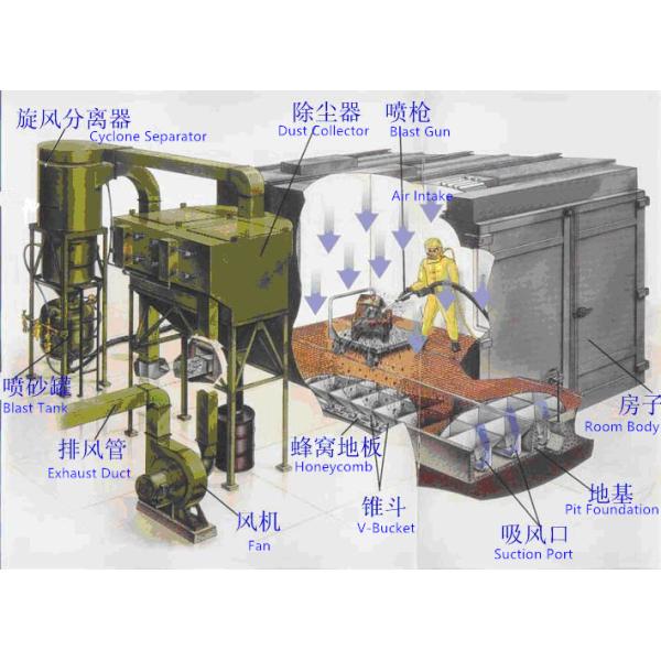 L6 * W4 * H4m Abrasive Blast Rooms , Clean Weld Joint Sand Blasting Cabinet System