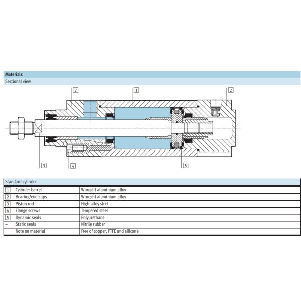 ISO15552 TPE-U(PU) ISO 6431 FESTO Lightweight Aluminum pneumatic cylinder 532726 DNCB-32-50-PPV-A 532741 DNCB-40-100-PPV-A 532758 DNCB-50-250-PPV-A