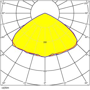 173*71.4mm Size Street Lighting Lens 12pcs 5050LEDs Waterproof Easy Installing