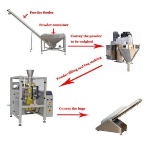 Certified full automatic flour packaging machinery with Auger filler,spiral