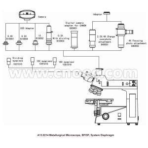 Metallurgical Optical Halogen Lamp Microscope LWD Trinocular BF / DF A13.0214