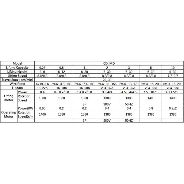 Modular Design Electric Wire Rope Hoist , Electric Rope Hoist Accurate Positioning