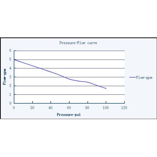 high pressure DC electric micro diaphragm pump 24V Water System Pump