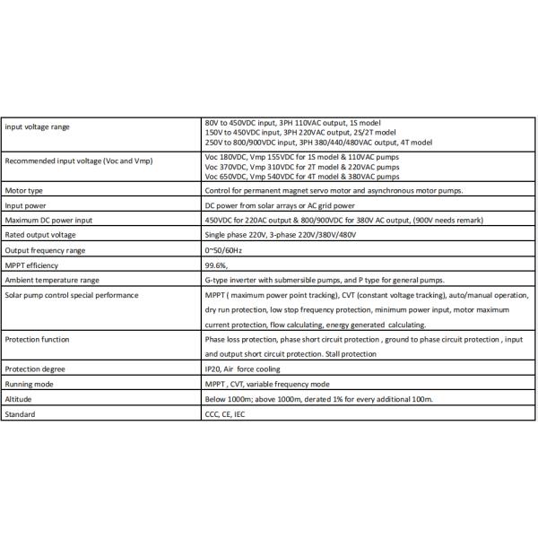 Three Phase 380V 11kW Solar Water Pump Inverter 60HZ Frequency MPPT Drive