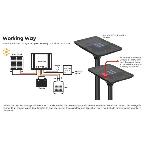 190lm/W 30W LED Outdoor Street Garden Light 3 Years Warranty IP66 70ra Aluminum Waterproof For Parking Lot