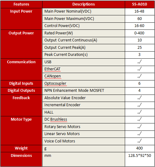 Standard Communication Protocol DC Servo Drives For EtherCAT CANopen
