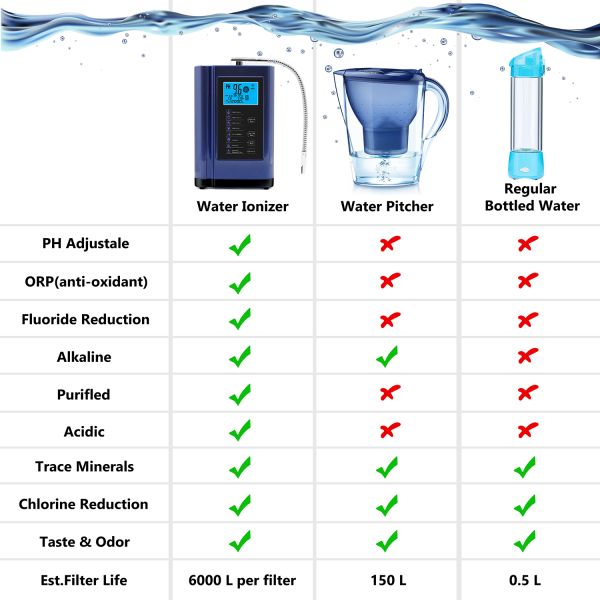 7 Plates EHM729 Alkaline Acidic Water Lonzier Beautiful and Compact Household Appliances