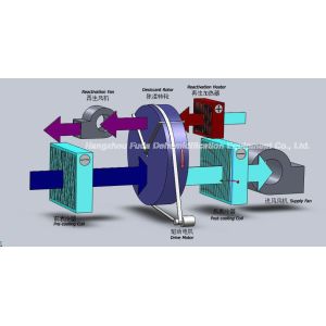 Rotary Desiccant Wheel dehumidification Equipment , AHU with Dehumidifier