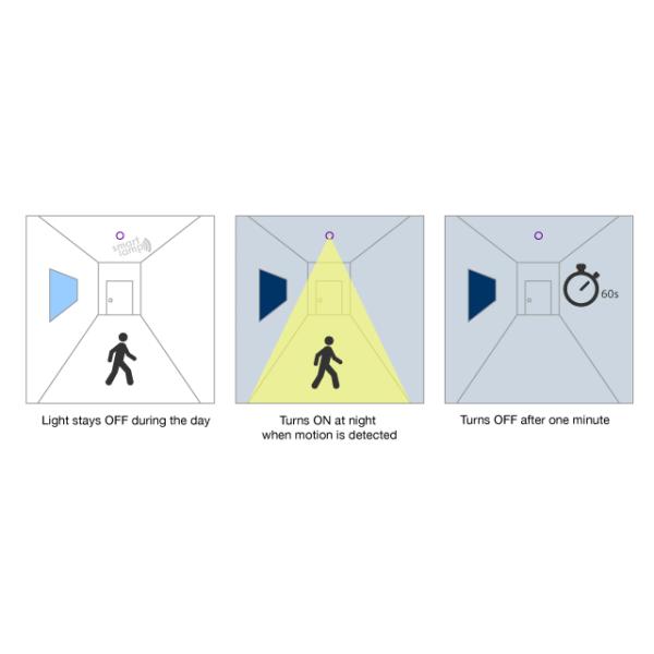 7W LED Light Bulb Globe with PIR Motion Sensor E27 Screw, B22 Bayonet