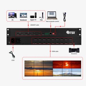 HDMI 4K Video Processor Matrix Switcher Multiviewer Environmental Protection