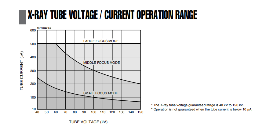 Hamamatsu X-Ray Source Electrical Specifications