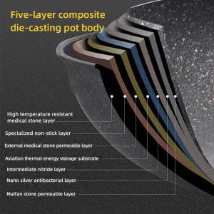 Hot Sale Black 32cm Flat Bottom Maifan Stone Skillet Cookware Cooking Non-stick