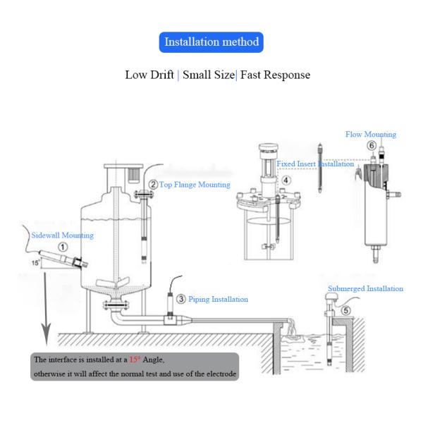 Digital Ammonia Nitrogen Probe for Fluoride Chloride Calcium Ion F- Ca2 Cl- NO2- NH4