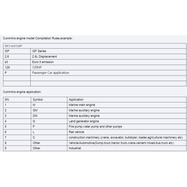 Reliability ISF 2.8 Long Block Engine ISF2.8S4148V/ISF2.8S4117V/ISF2.8S5161P/ISF2