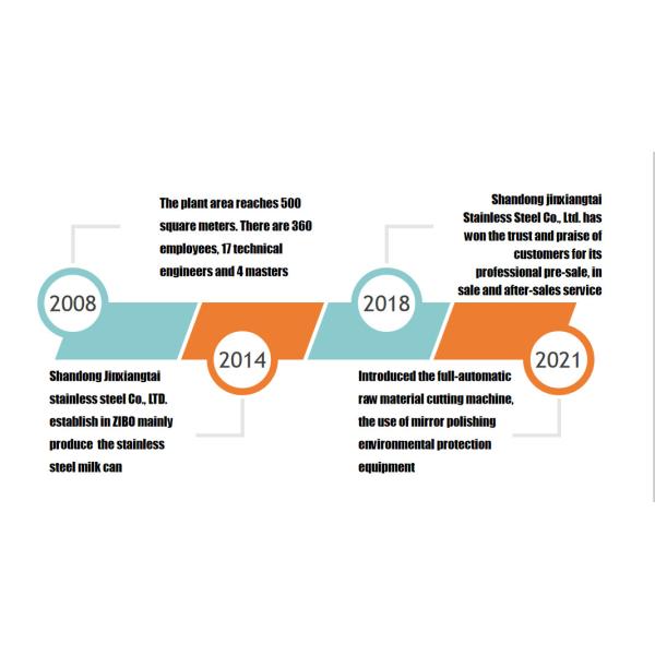 18L Wine Stainless Steel Milk Can Sealed Barrels Oil Storage Tea Peanut