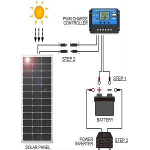400W 405W 410W 415W Jinko PV Modules Tiger Neo N Type Monocrystalline Full Black