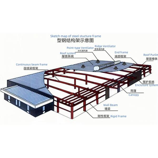 Manufacturing Workshop Integration Prefab Steel Frame Workshop High Tensile Steel