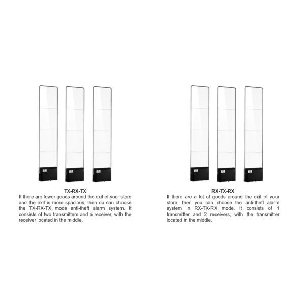 0.9-1.8 Meter RF 8.2MHz Acrylic MONORF EAS System Sound Light Alarm