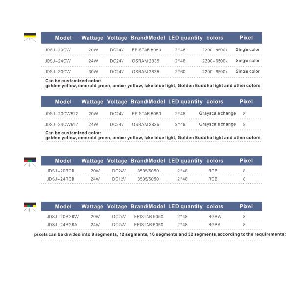 ROHS LED Contour Light