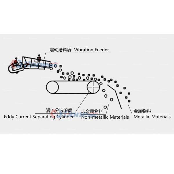 Recycling Scrap Metal Crusher Machine Scrap Metal Shredder Waste Aluminum Iron Crusher Scrap Steel Car Metal Metallurgy Machine